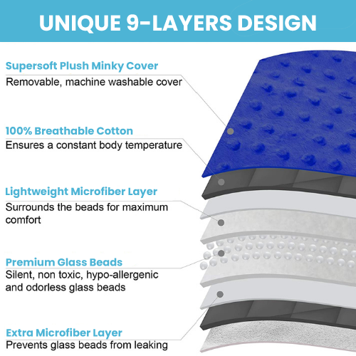Kids Weighted Blanket with Cover – 5 lb, 36" x 48"
